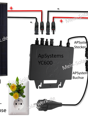 Micro-onduleur AP Systems DS3-M 799W pour deux modules solaires